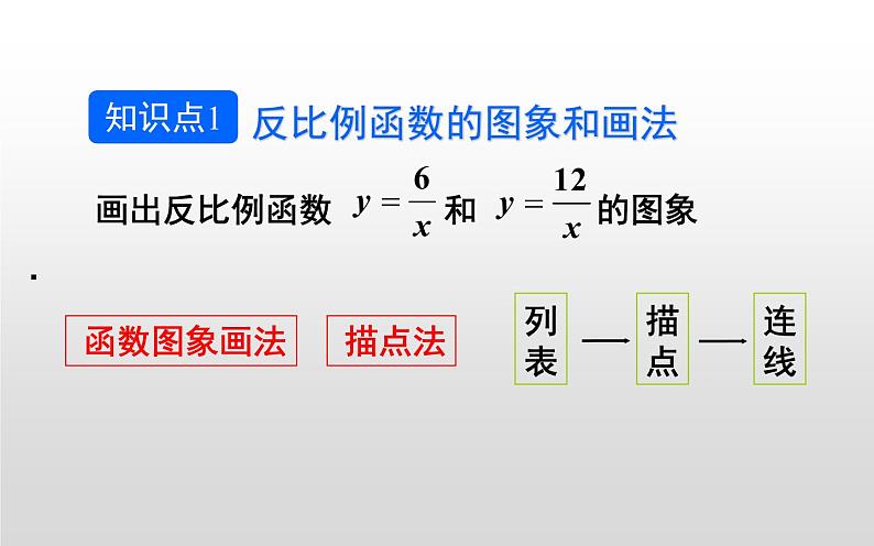 反比例函数的图象和性质 优课一等奖课件05