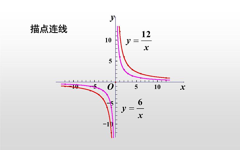 反比例函数的图象和性质 优课一等奖课件07