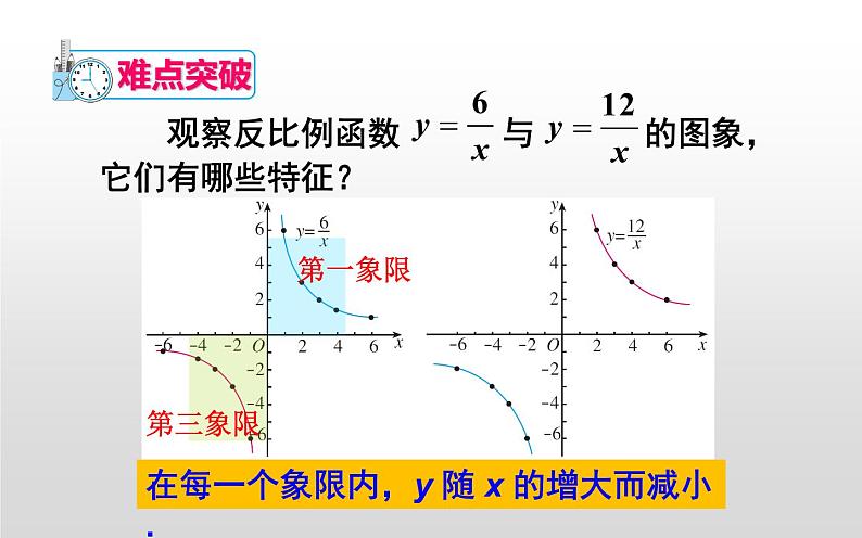 反比例函数的图象和性质 优课一等奖课件08