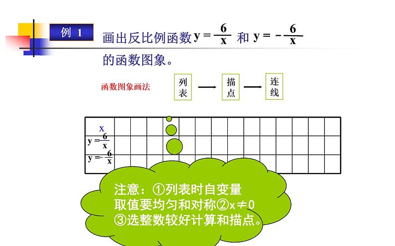 反比例函数的图象和性质 公开课一等奖课件05