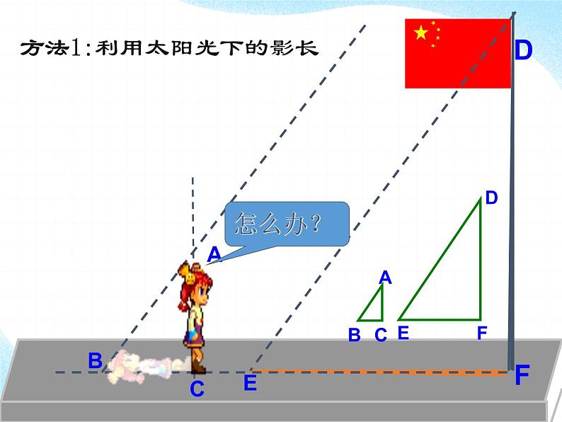 27.2.3相似三角形应用举例（一）公开课一等奖课件第7页