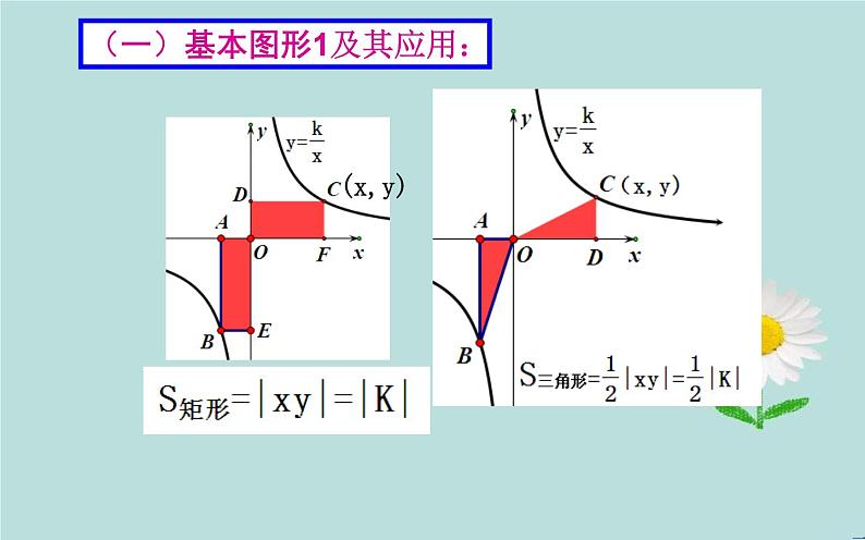 反比例函数k的几何意义优课一等奖课件03