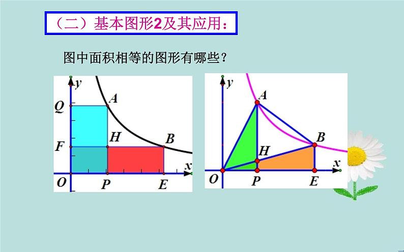 反比例函数k的几何意义优课一等奖课件08