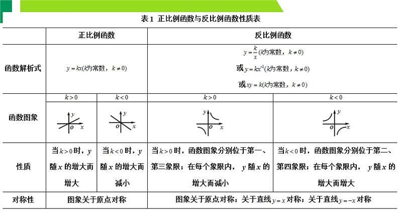 反比例函数的应用 优课一等奖课件04