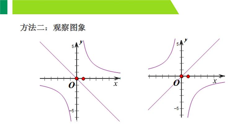 反比例函数的应用 优课一等奖课件08