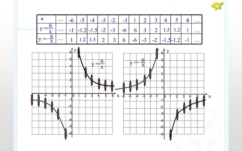 反比例函数的图像和性质（1）优课一等奖课件05