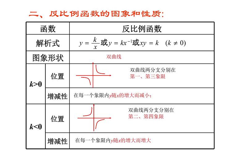 反比例函数复习优课一等奖课件03