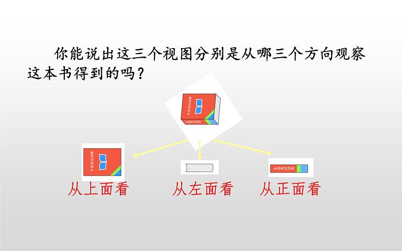 三视图 优课一等奖课件05