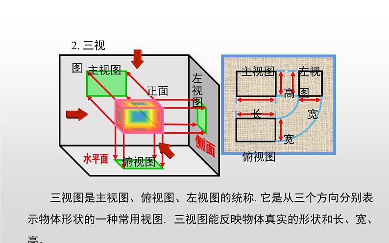 三视图 优课一等奖课件08