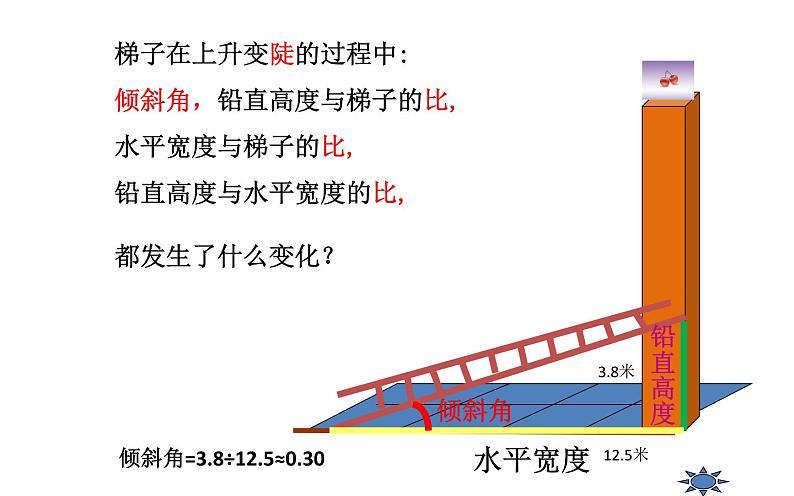 锐角三角函数公开课一等奖课件第5页