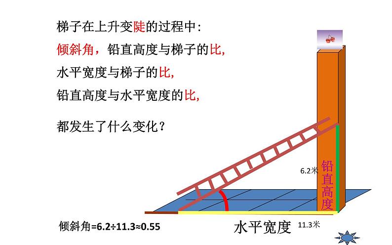 锐角三角函数公开课一等奖课件第6页