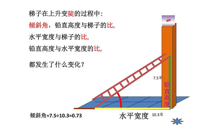 锐角三角函数公开课一等奖课件第7页