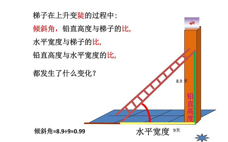 锐角三角函数公开课一等奖课件第8页