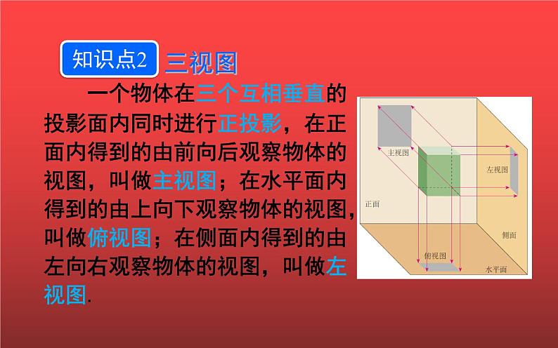 三视图公开课一等奖课件06