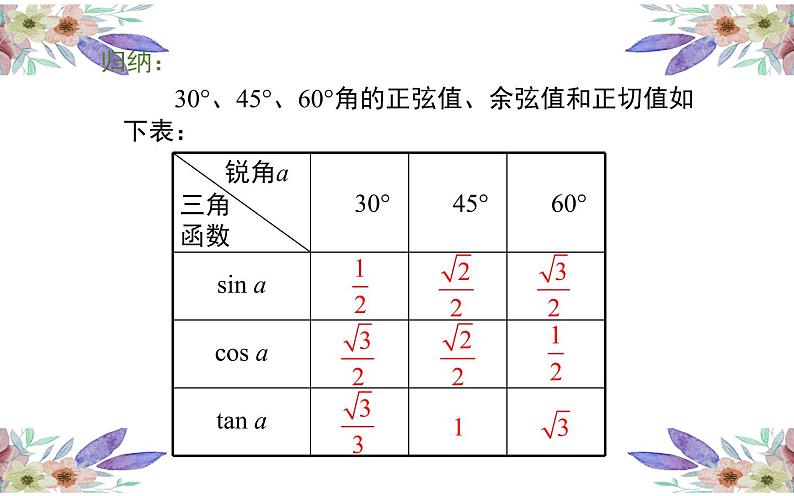 特殊角的三角函数值优课一等奖课件第5页