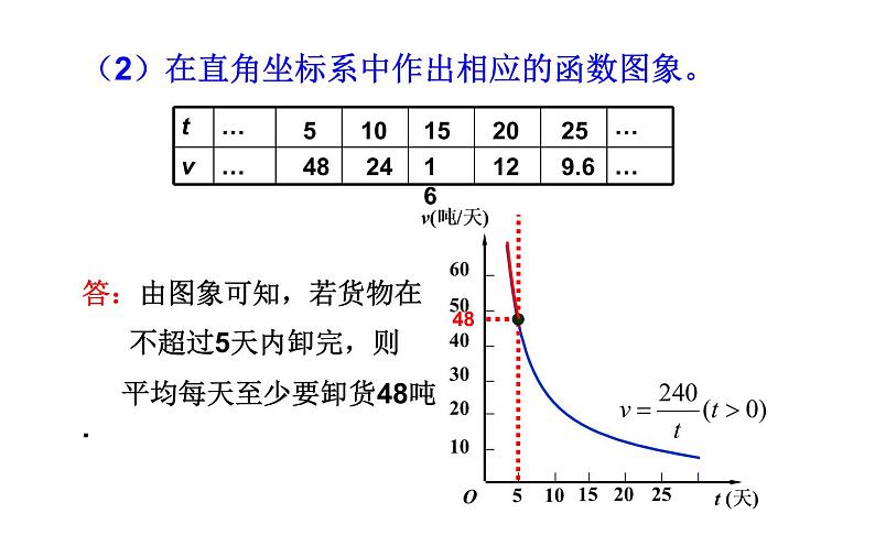 实际问题与反比例函数 优课教学课件第5页