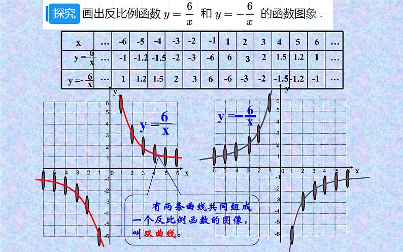 反比例函数的图像和性质优课一等奖课件06