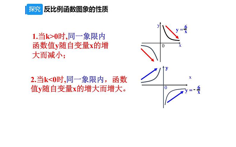 反比例函数的图像和性质优课一等奖课件07