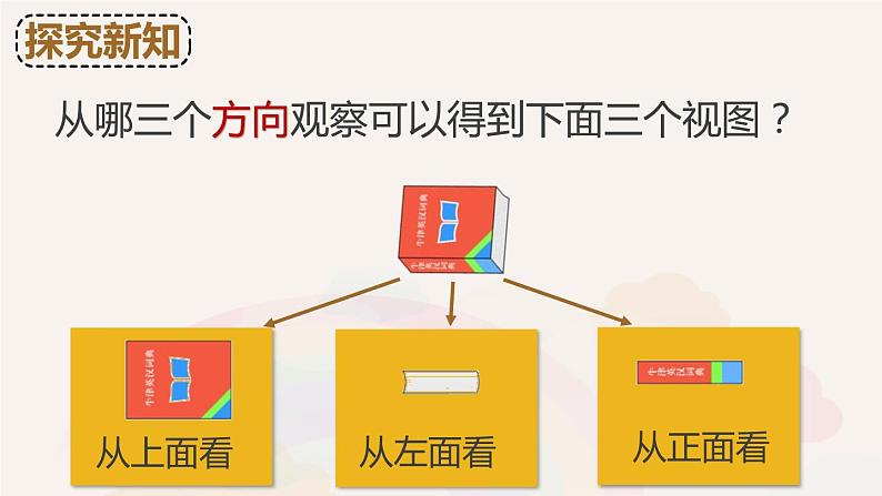 三视图 公开课一等奖课件第6页