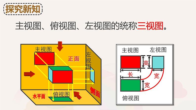 三视图 公开课一等奖课件第8页