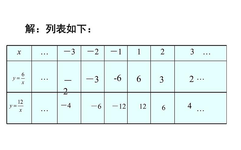 反比例函数的图象和性质优课一等奖课件06