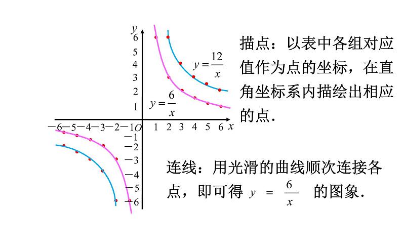 反比例函数的图象和性质优课一等奖课件07