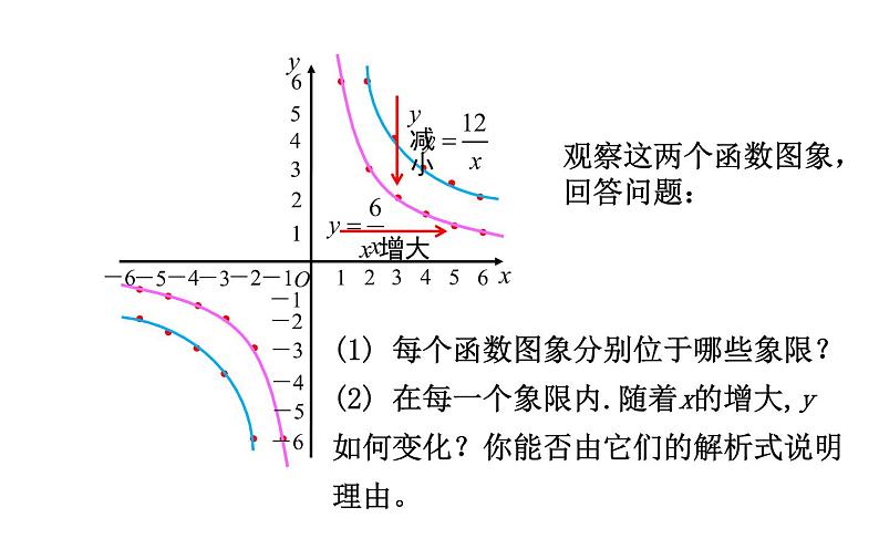 反比例函数的图象和性质优课一等奖课件08