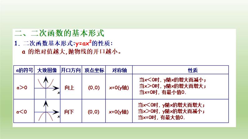 沪科版九年级数学上全册复习课精品课件第3页