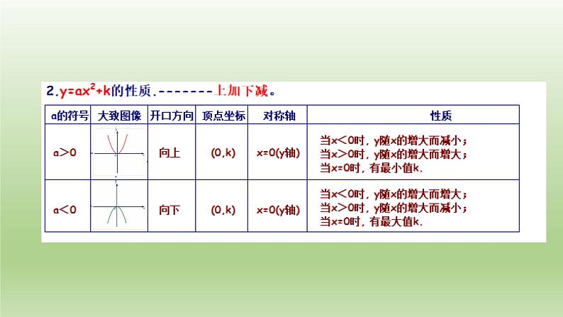 沪科版九年级数学上全册复习课精品课件第4页