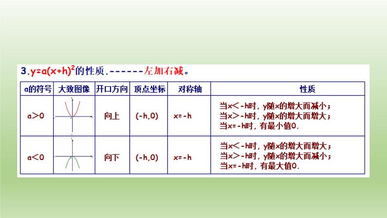 沪科版九年级数学上全册复习课精品课件第5页