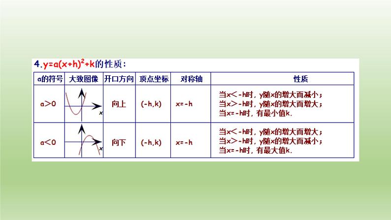 沪科版九年级数学上全册复习课精品课件第6页