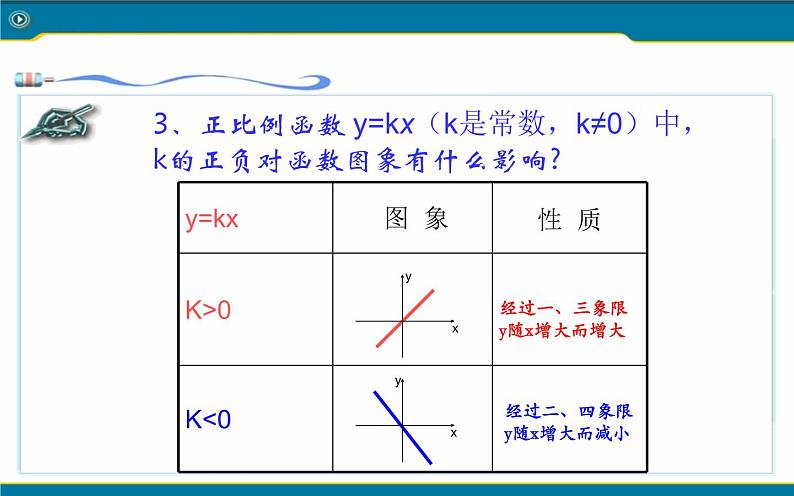 一次函数的图像与性质 优课教学课件04