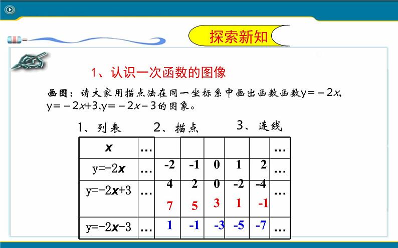 一次函数的图像与性质 优课教学课件06