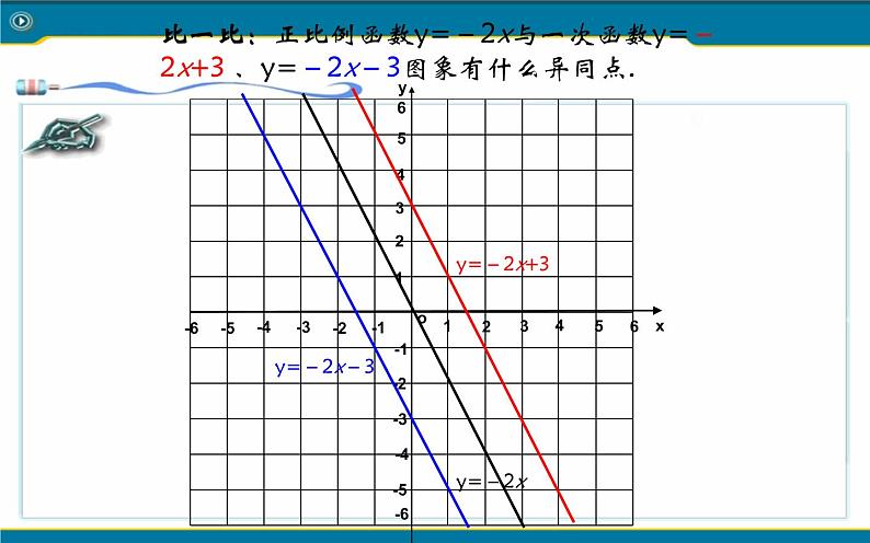 一次函数的图像与性质 优课教学课件07