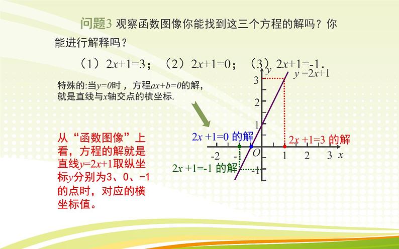 一次函数与方程、不等式 优课教学课件05