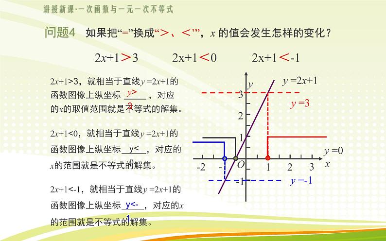 一次函数与方程、不等式 优课教学课件08