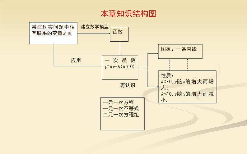 一次函数图象信息专题 优课课件02