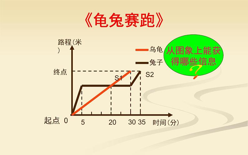 一次函数图象信息专题 优课课件04