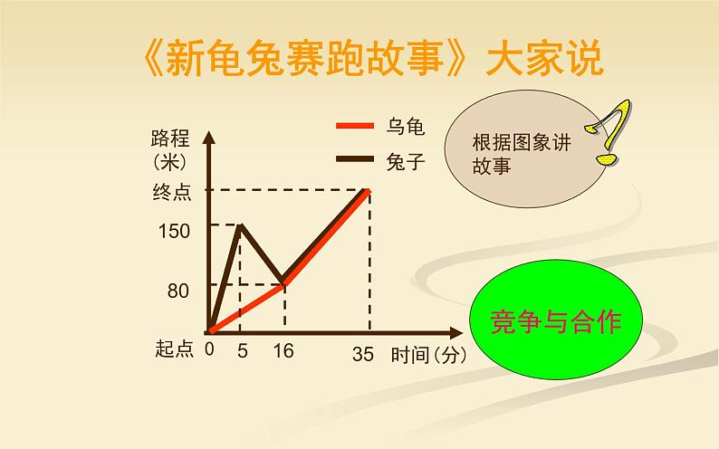 一次函数图象信息专题 优课课件06