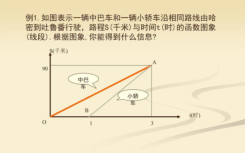 一次函数图象信息专题 优课课件07