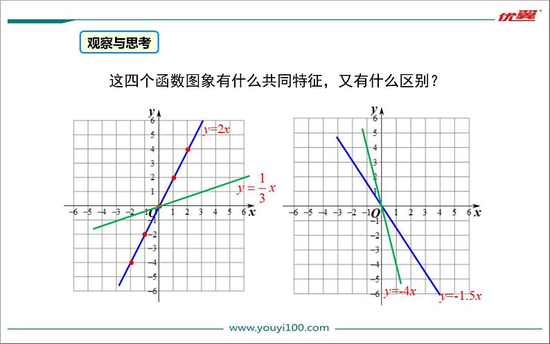 正比例函数的图象和性质 优课教学课件06