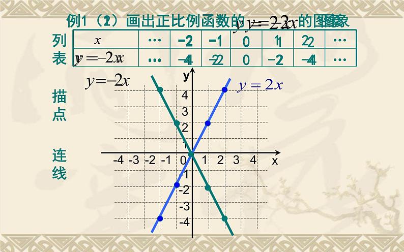 正比例函数的图象与性质 优课一等奖课件04