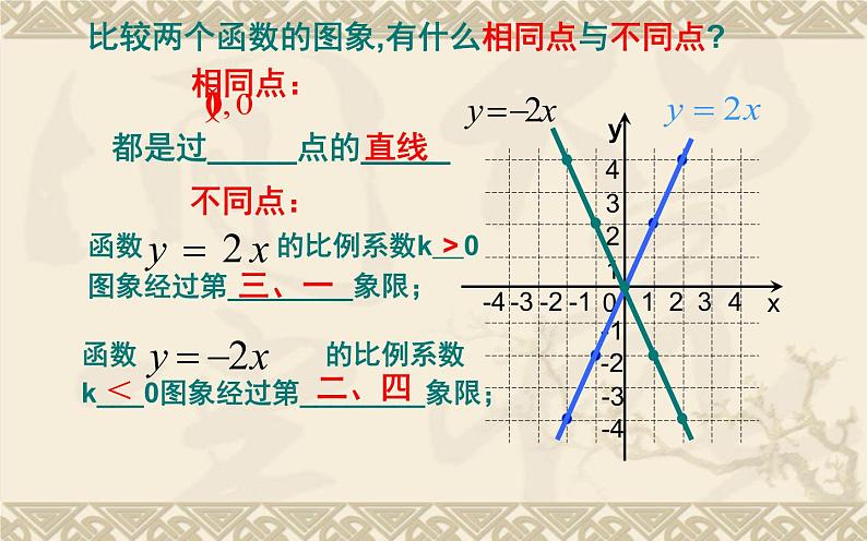 正比例函数的图象与性质 优课一等奖课件05