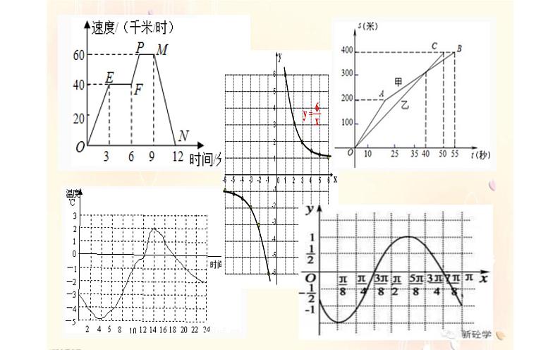 正比例函数的图象及性质 公开课一等奖课件02