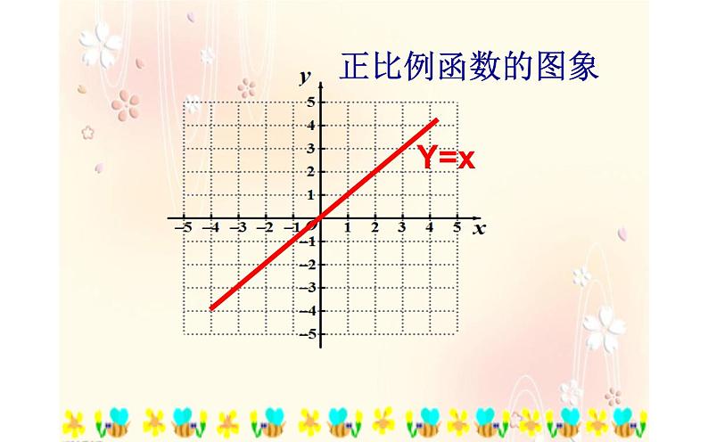 正比例函数的图象及性质 公开课一等奖课件03