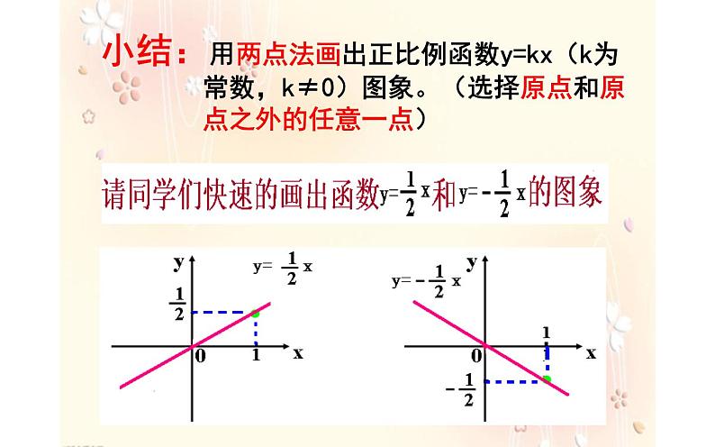 正比例函数的图象及性质 公开课一等奖课件07