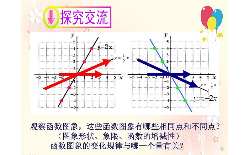 正比例函数的图象及性质 公开课一等奖课件08