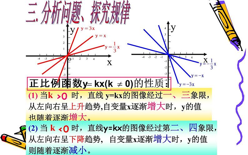 正比例函数的图象性质 优课一等奖课件05