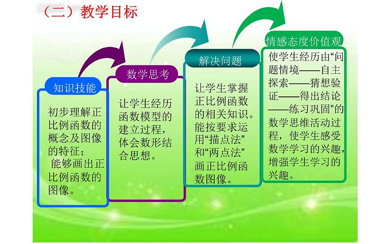 正比例函数 优课一等奖课件05