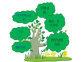 《反比例函数图象和性质》说课一等奖课件